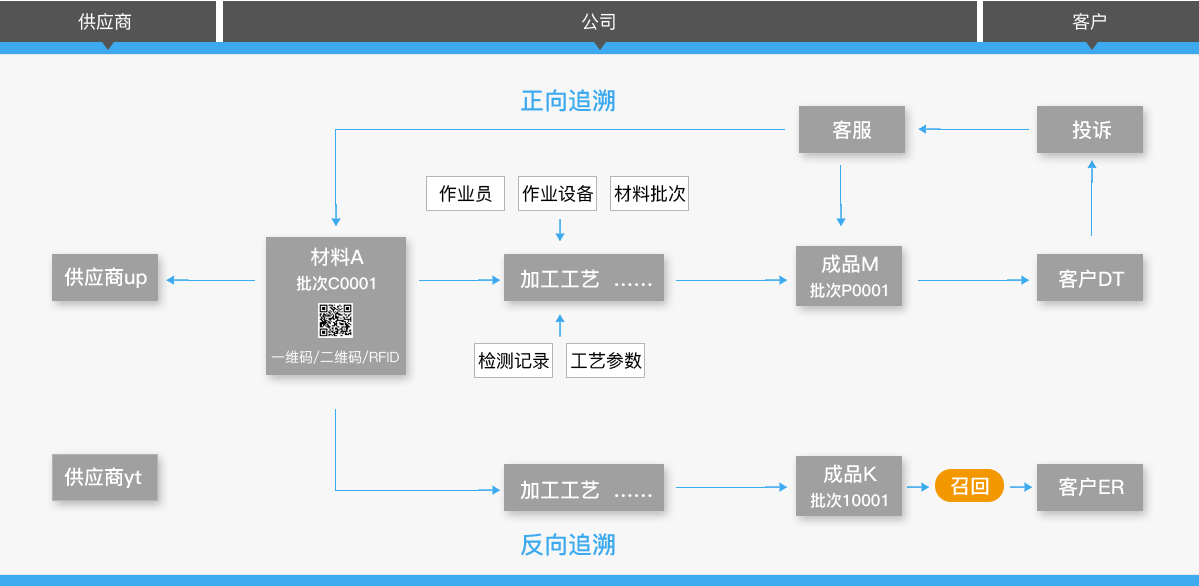 球客岛官网(中国)科技